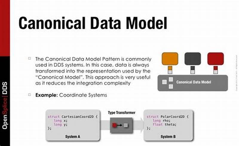 Canonical Data Model Pattern