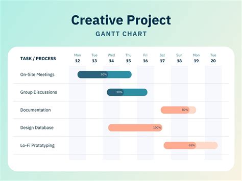 Canva Gantt Chart Template