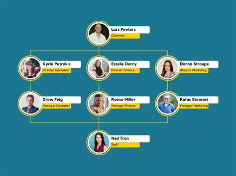 Canva Organizational Chart