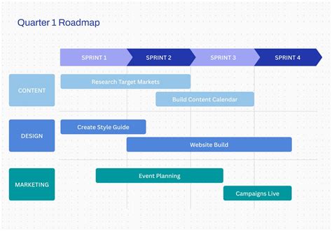 Canva Roadmap Template