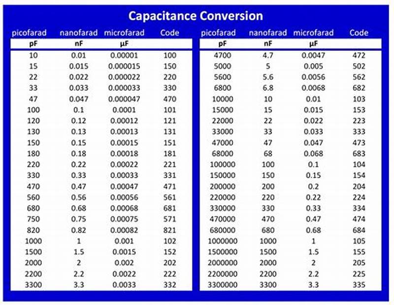 Capacitance Values Chart