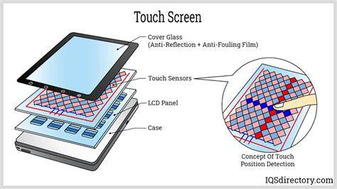 Capacitive Touchscreen