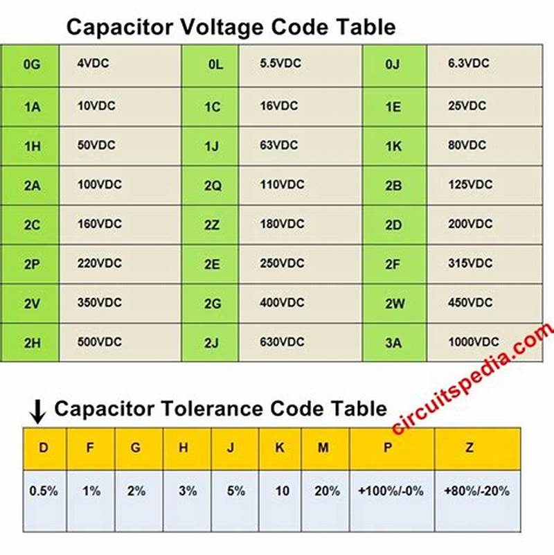 Capacitor Code Chart