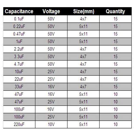 Capacitor Size Chart