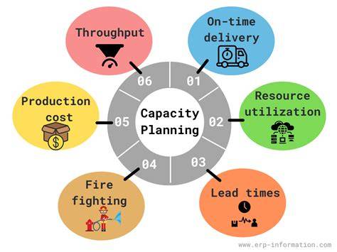 Capacity Planning Flow