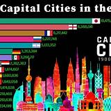 Biografia Capital Cities