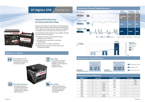 Car Battery Catalogue