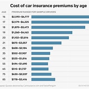 Car Insurance Rates