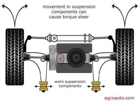 Car experiencing torque steer