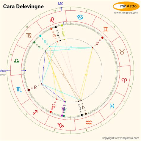 Cara Delevingne Birth Chart