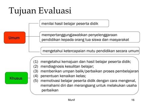 Cara Evaluasi dan Penilaian dalam Pembelajaran Bahasa Indonesia