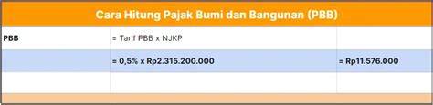 Cara Hitung PBB Gampang