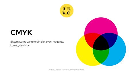 Cara Kerja CMYK