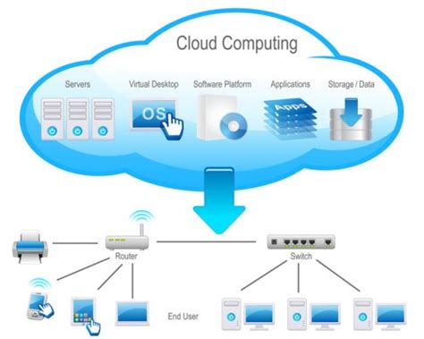 Cara Kerja Cloud Storage