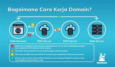 Cara Kerja Domain