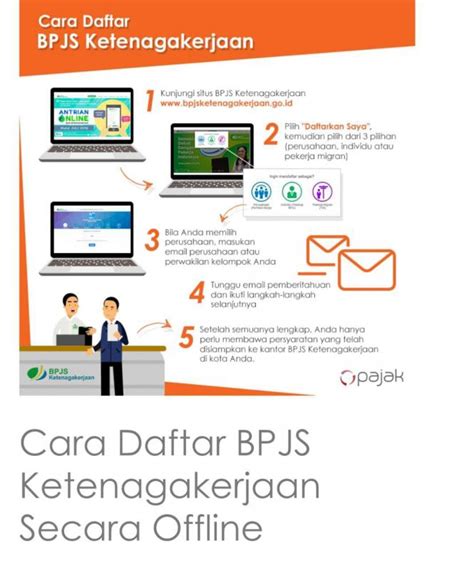 Bagaimana Cara Kerja JHT?