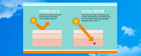 Cara Kerja Physical Sunscreen
