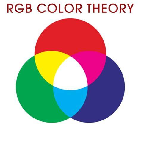 Cara Kerja RGB