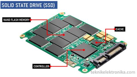 Cara Kerja SSD Secara Modern