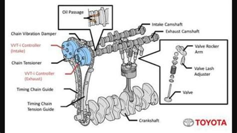Cara Kerja VVT