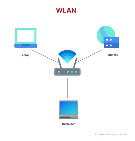 Cara Kerja WLAN