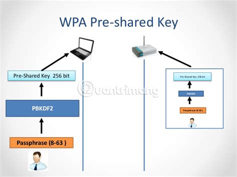 Cara Kerja WPA