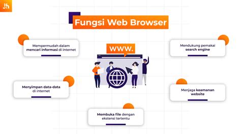 Cara Kerja Web Browser