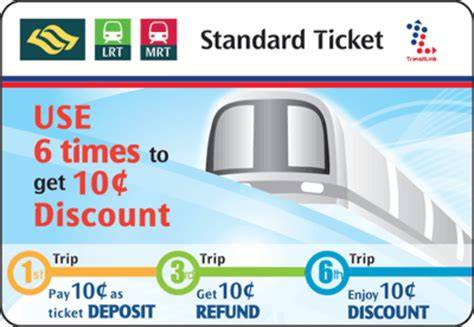 Cara Membeli Tiket MRT