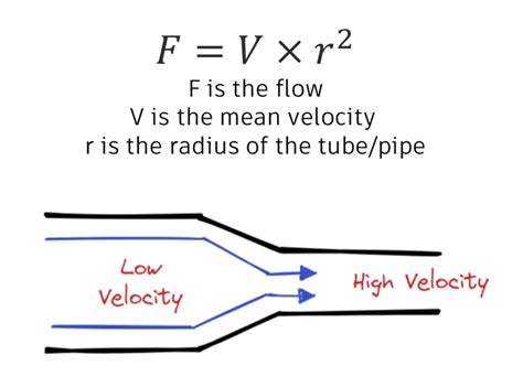 Cara Menentukan Velocity Factor