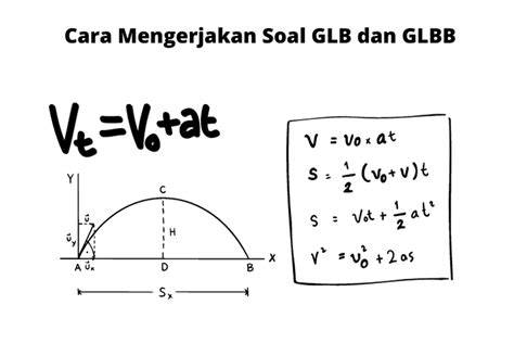 Cara Menghitung GVA