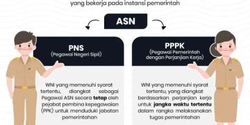 Cara Menjadi PNS