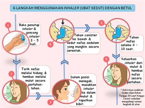 Cara Pakai Inhaler MDI
