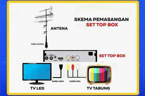 Cara Pasang STB TV Digital