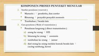 Cara Penularan STI