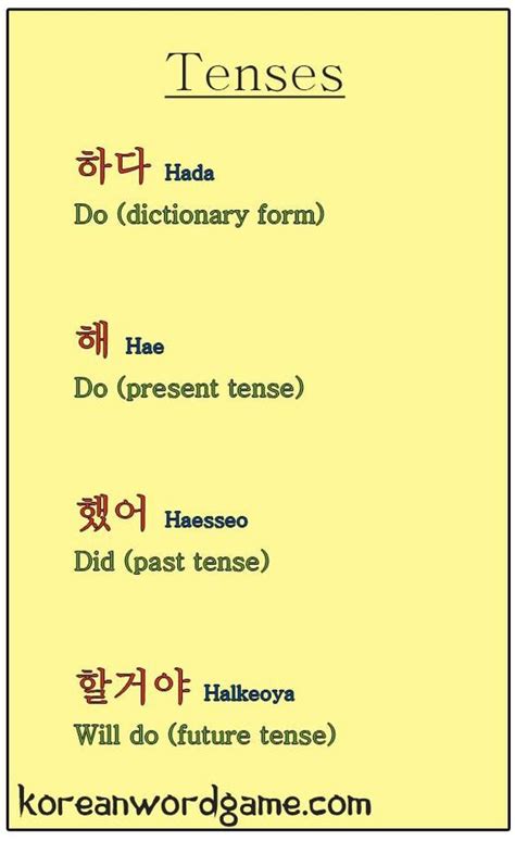 Cara Pronunce Tenses Bahasa Korea