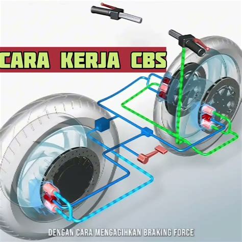 Cara kerja CBS