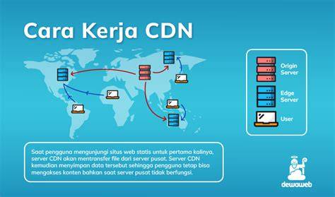 Cara kerja CDN