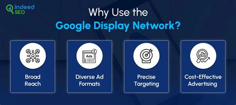 Cara kerja Google Display Network