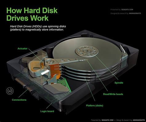 Cara kerja HDD