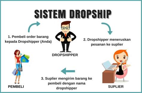 Cara kerja dropship