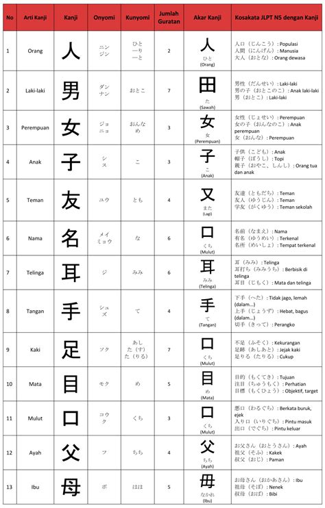 Nama Keluarga Jepang dengan Kanji Berarti