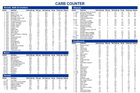 Carb Counter Chart For Diabetics