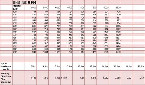 Carb Size Chart