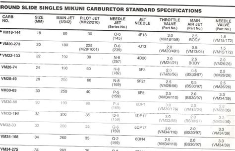 Carburetor Float Height Chart