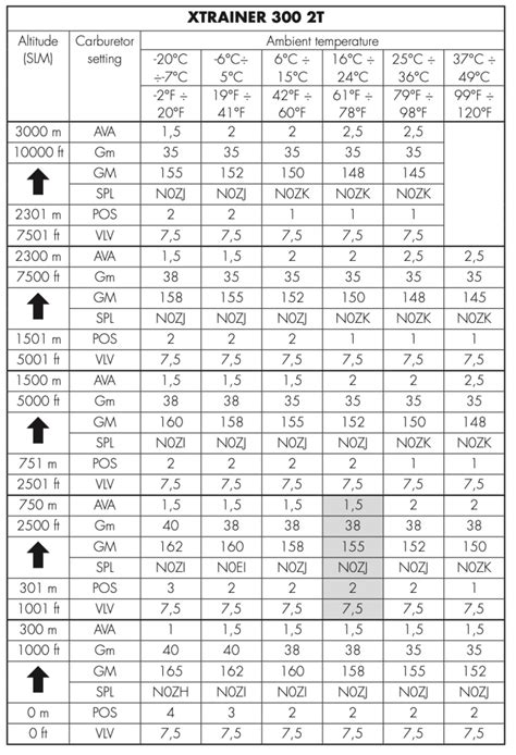 Carburetor Jetting Chart