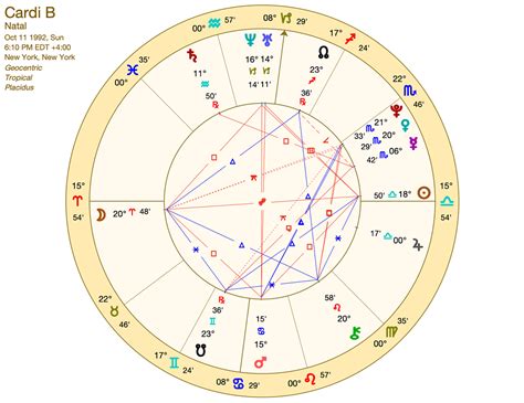 Cardi B Astrological Chart