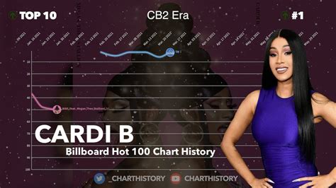 Cardi B Billboard Chart History