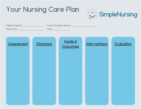 Care Plan Templates