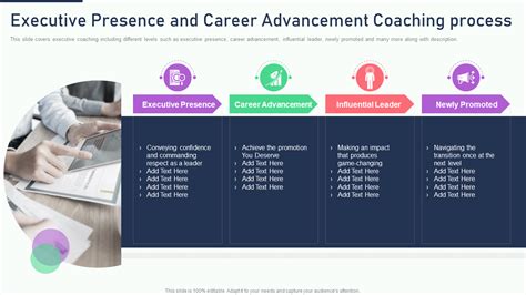 Career Advancement Coaching
