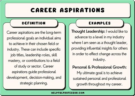Career Aspirations Example